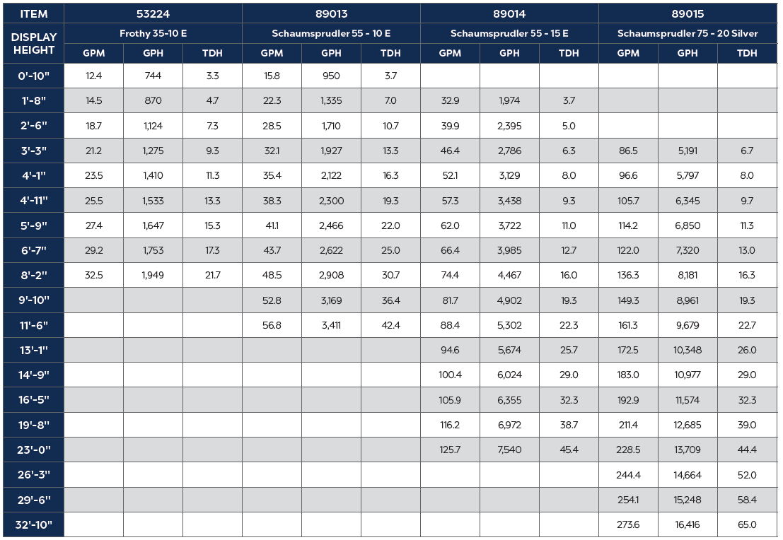 Frothy 35-10 E